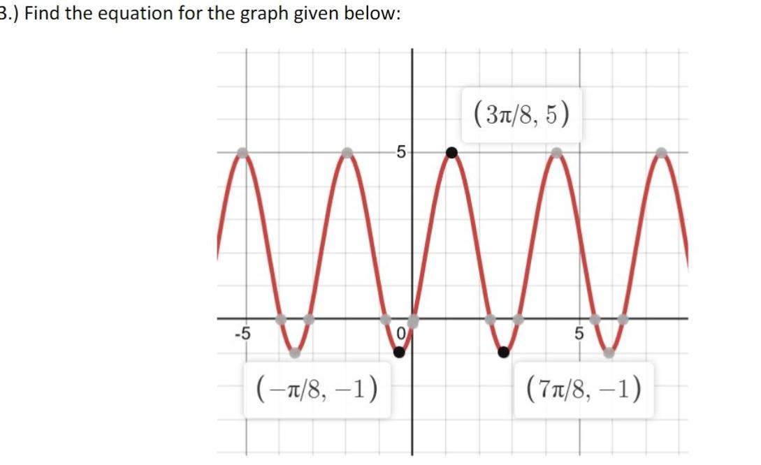  3 Find the equation for the graph given below 3 8