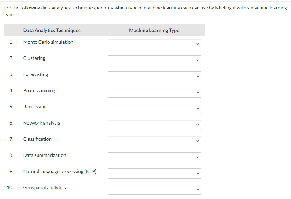 learning each can use by labeling it with a machine learning type.