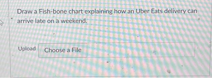 Draw a Fish-bone chart explaining how an Uber Eats delivery can arriVe