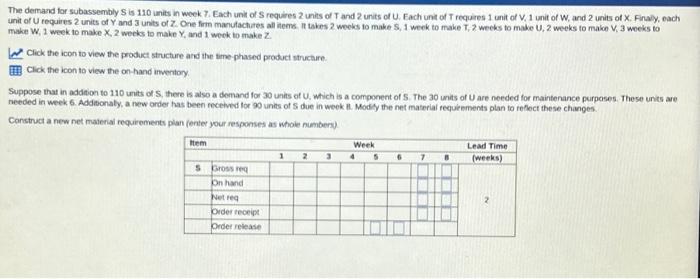  The demand for subassembly \( S \) is 110 units in