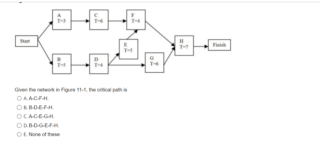  Given the network in Figure 11-1, the critical path is A.