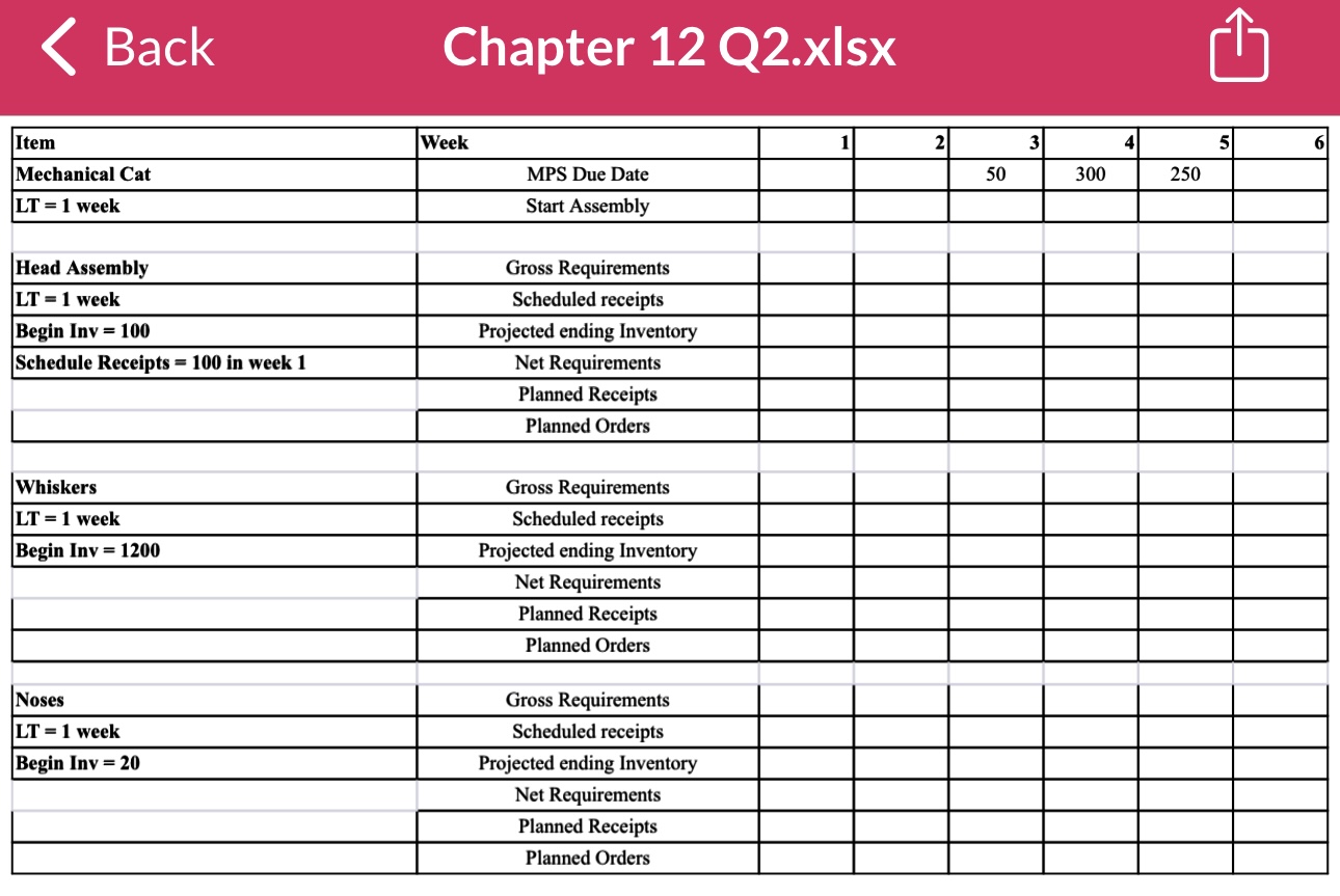 F's are needed to produce 36 product \( X ' s ?