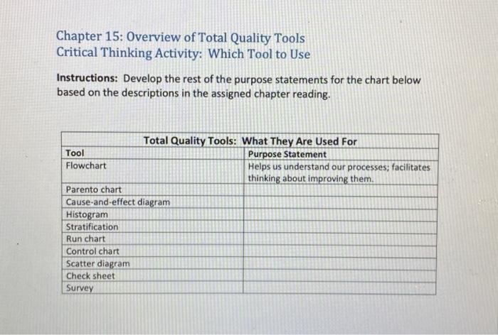 15 in the assigned textbook. Be sure to answer the questions completely.