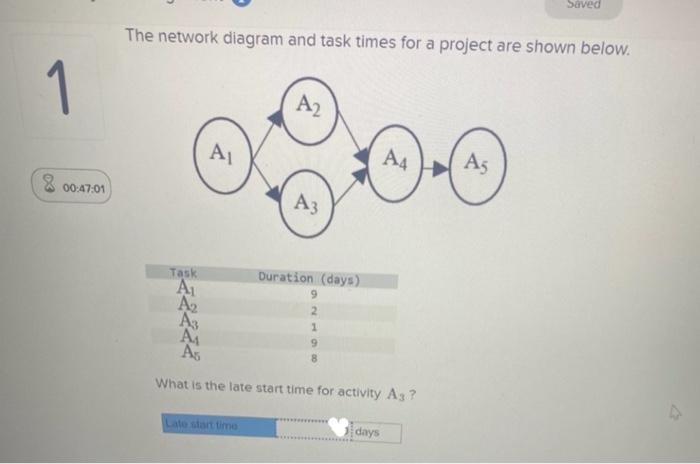 The network diagram and task times for a project are shown