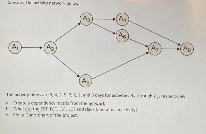Consider the activity network below The activity times are \( 3,4,2,5,7,2,2
