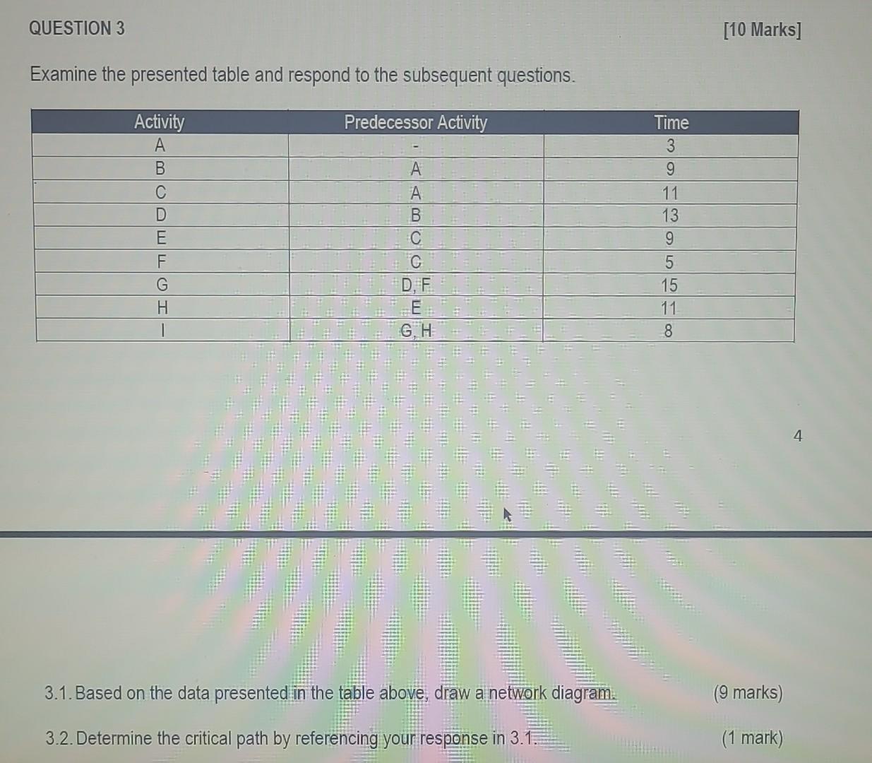 subsequent questions. 4 3.1. Based on the data presented in the table