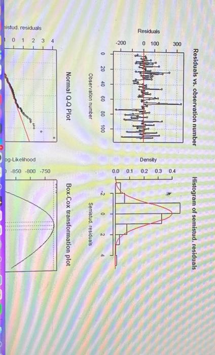 Residuals vs. observation number Observation number Normal Q-Q Plot Histogram of