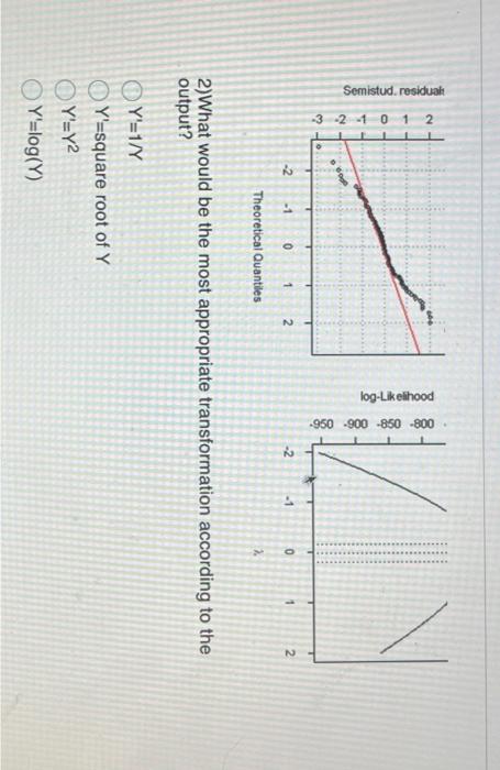 semistud. residuals Semistud. residuals Box-Cox transformation plot 2)What would be the most