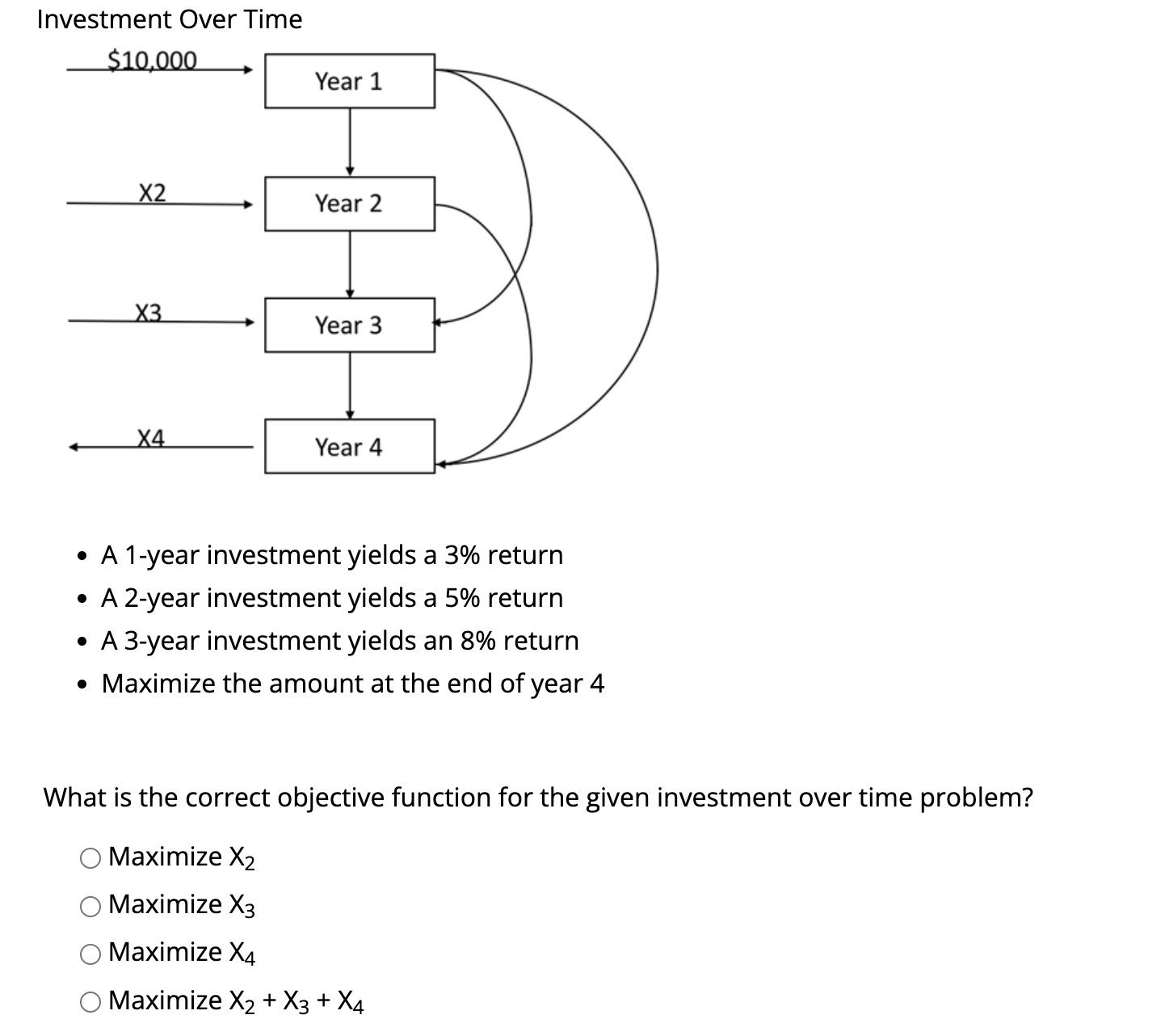 Given the investment over time problem above, what is the year