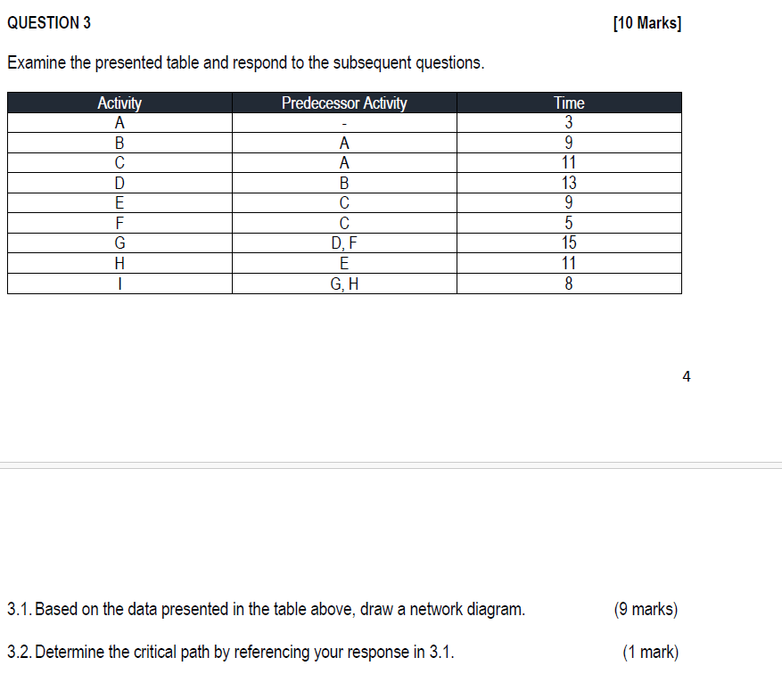  3 [10 Marks] Examine the presented table and respond to the