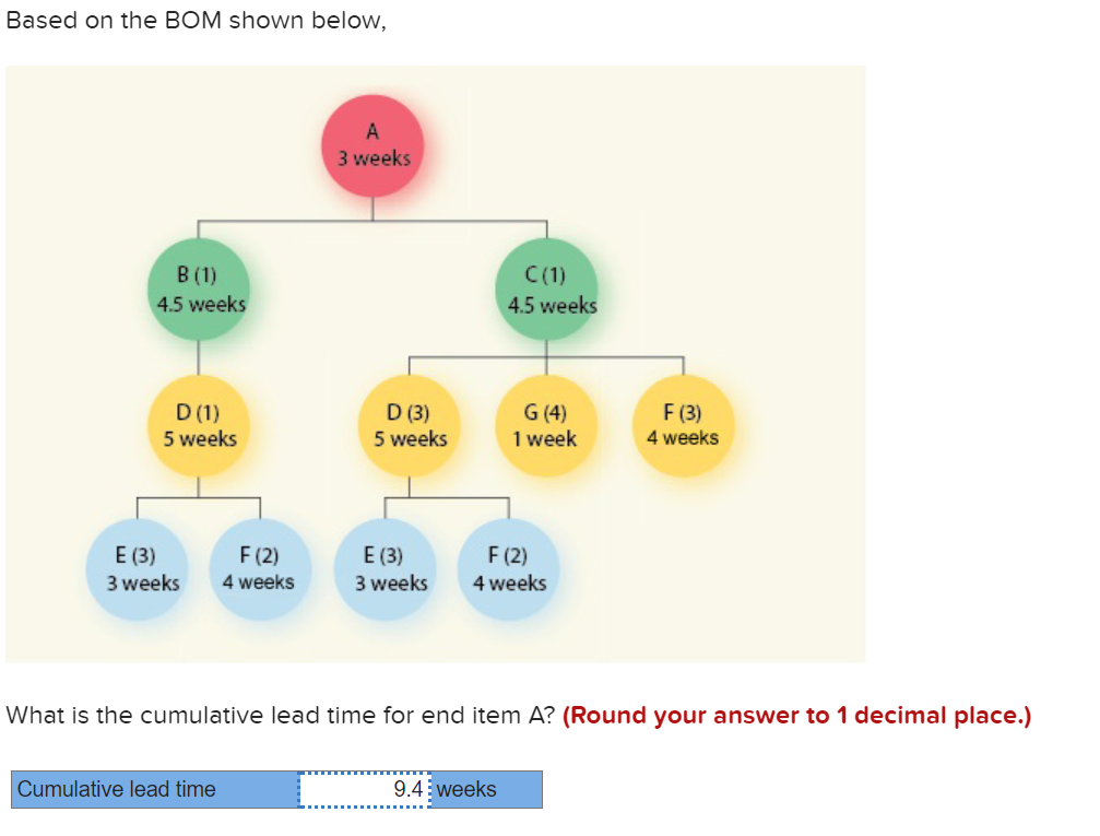  Based on the BOM shown below, What is the cumulative lead