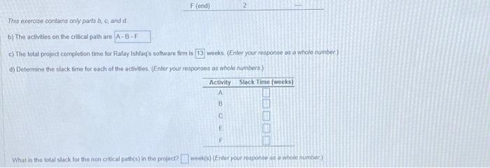 d \) b) The actrivies on the critical path are c) The