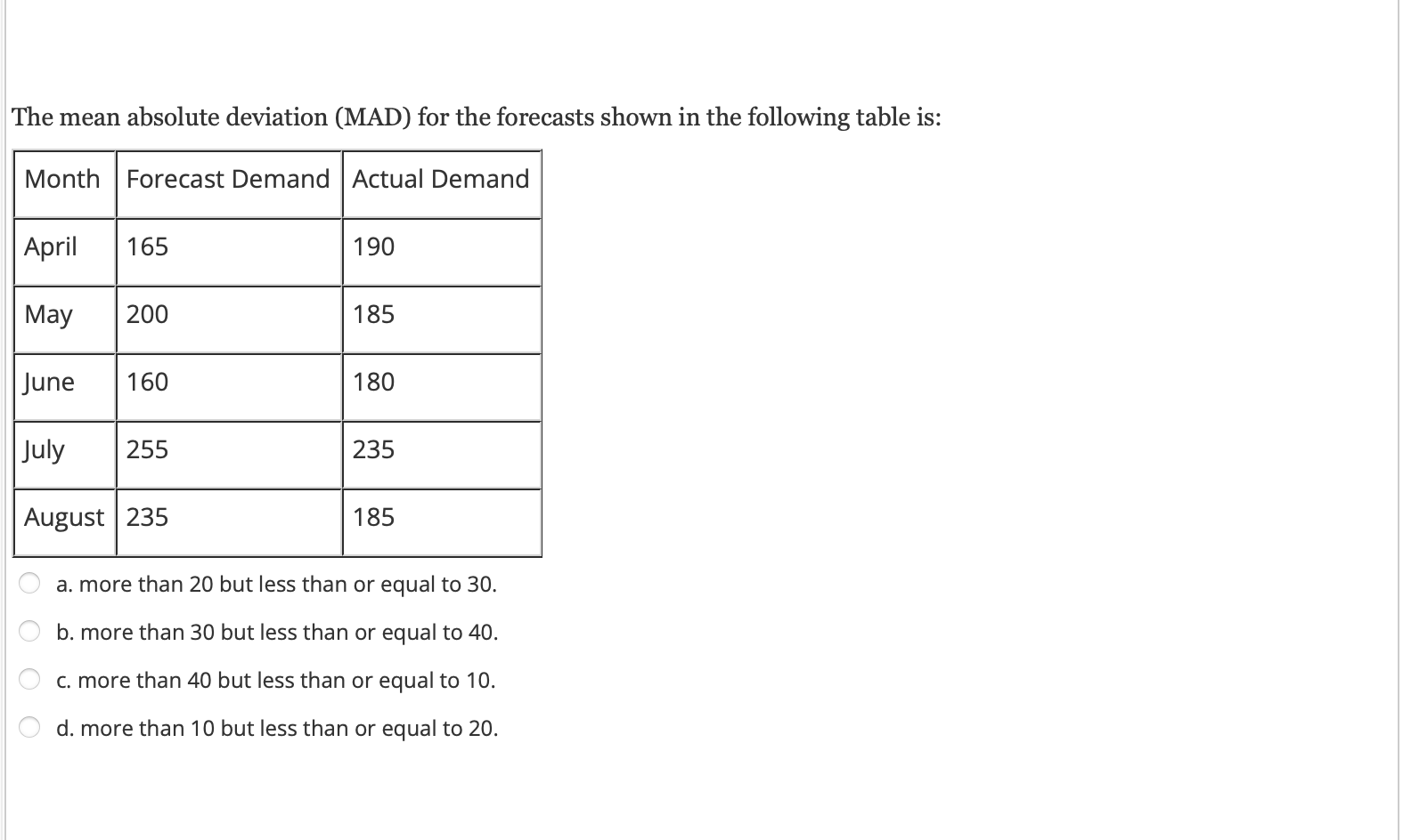 following table is: a. more than 20 but less than or equal