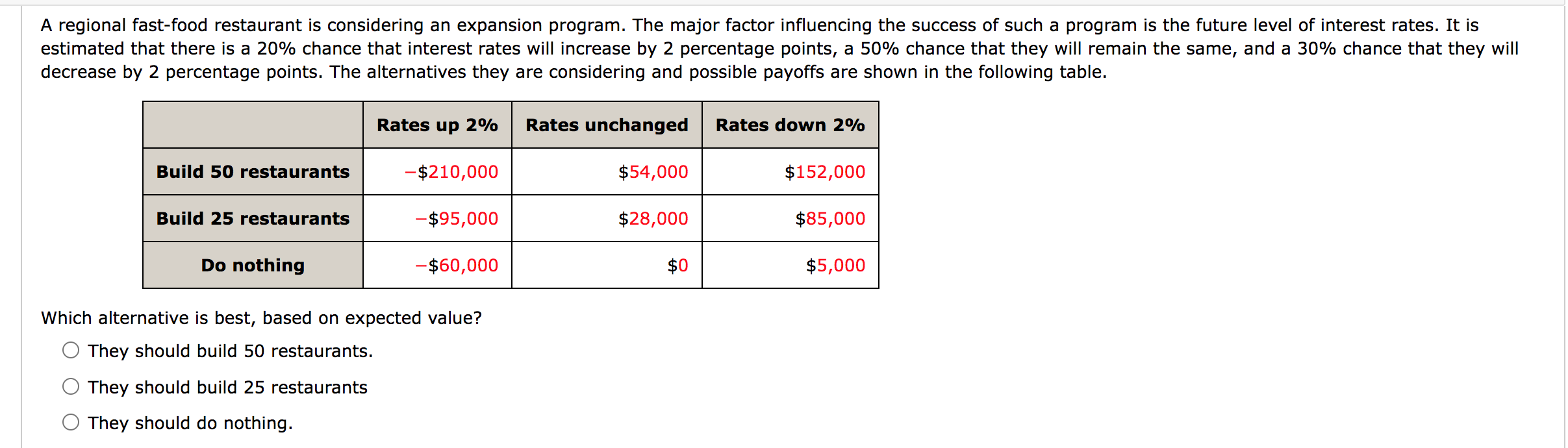 factor influencing the success of such a program is the future level
