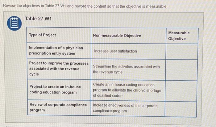 reword the content so that the objective is measurable, Table 27.W1