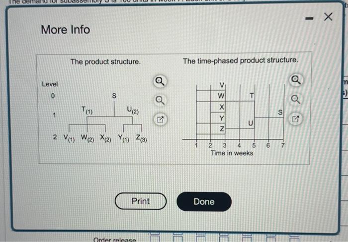 week 7 . Each unit of \( S \) requires 1 unit