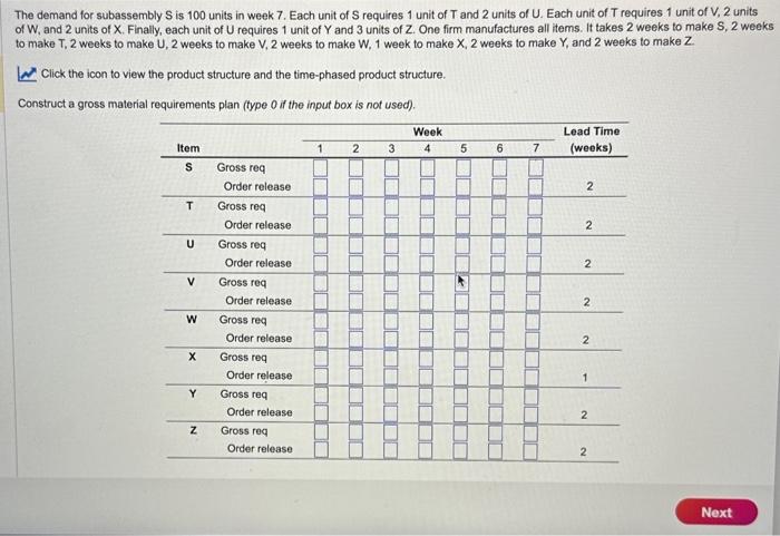 of \( T \) and 2 units of U. Each unit of