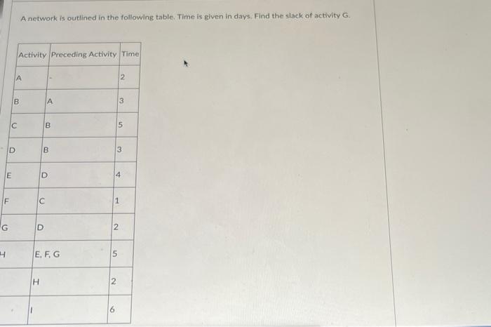  A network is outlined in the following table. Time is given