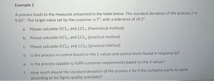 The standard deviation of the process \( \sigma \) is \( 0.05^{\prime