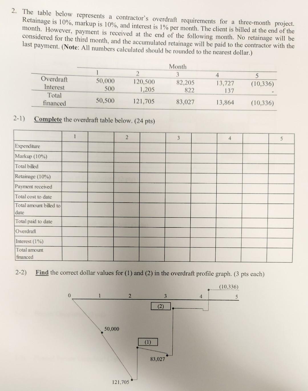  2. The table below represents a contractor's overdraft requirements for a