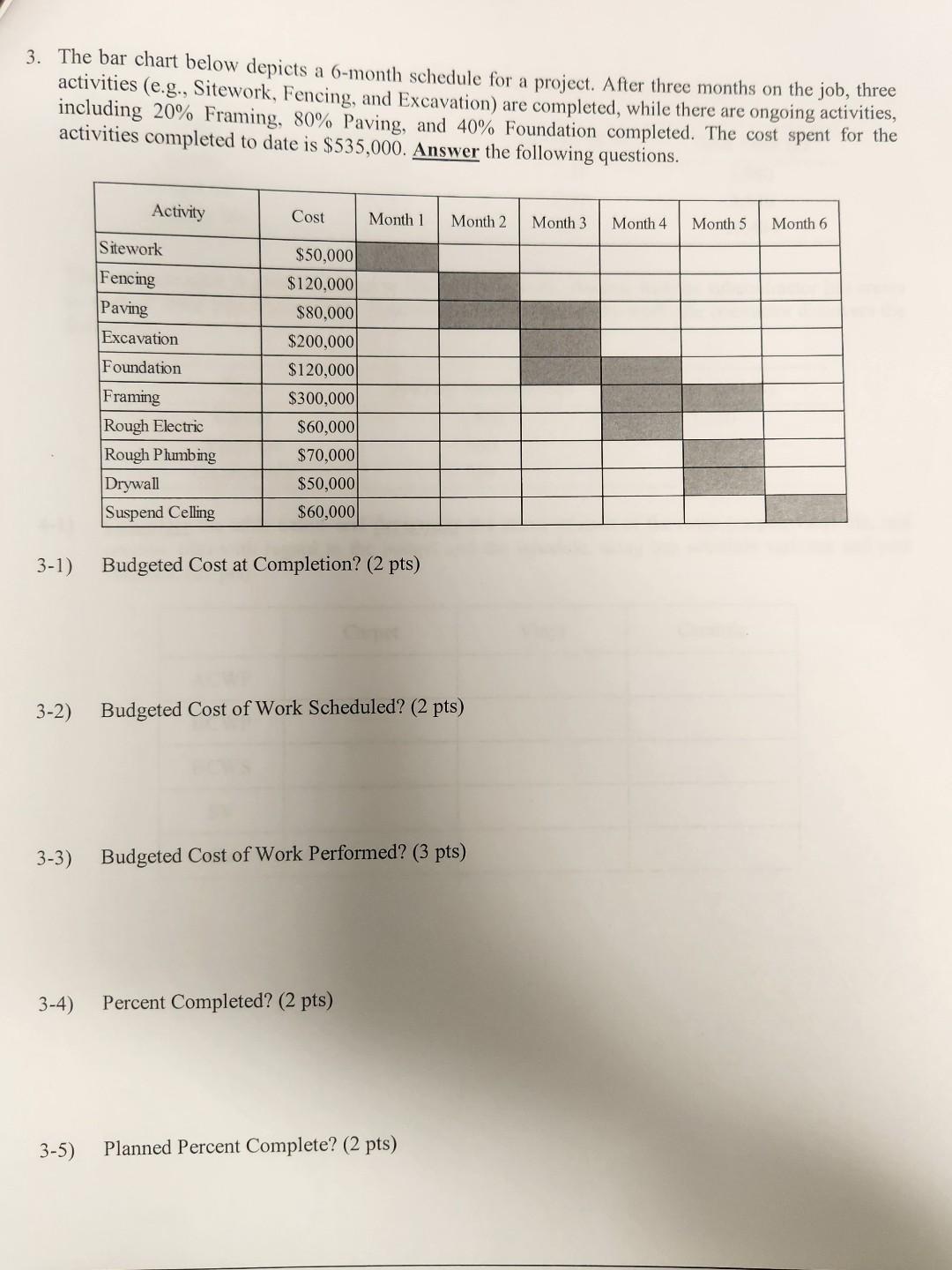  3. The bar chart below depicts a 6-month schedule for a