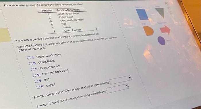 If one was to prepare a process char for the above identheo