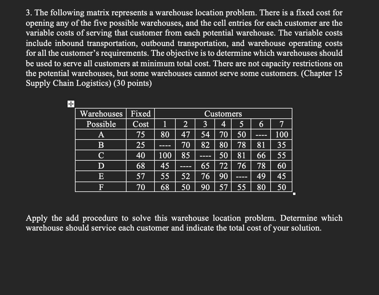 3. The following matrix represents a warehouse location problem. There is
