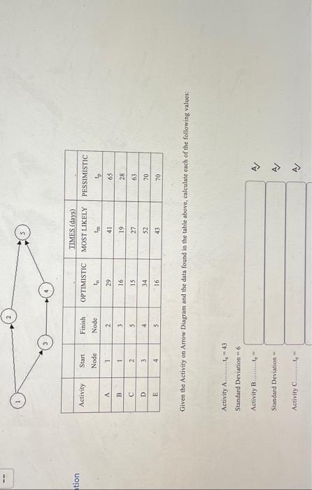  Given the Activity on Arrow Diagram and the data found in