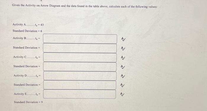 the table above. calculate each of the following values: Activity A \(