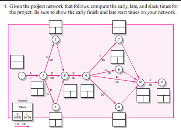  4. Given the project network that follows, compute the early, late,