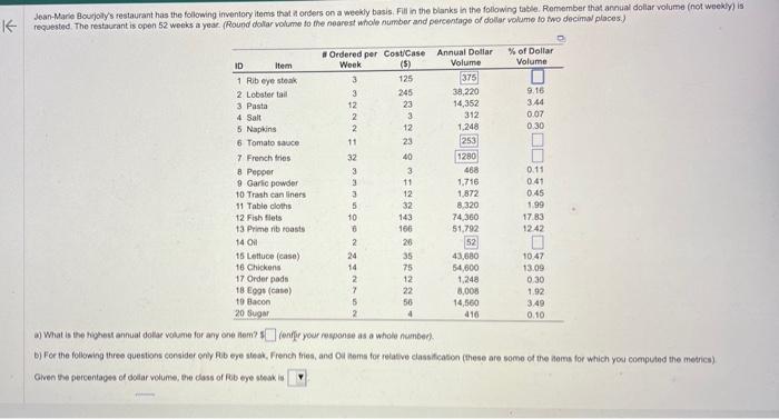 iwo decimal places.) a) What is the hohes annual dollae volume for