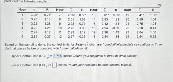 produced the following results: Based on the sampling done, the control