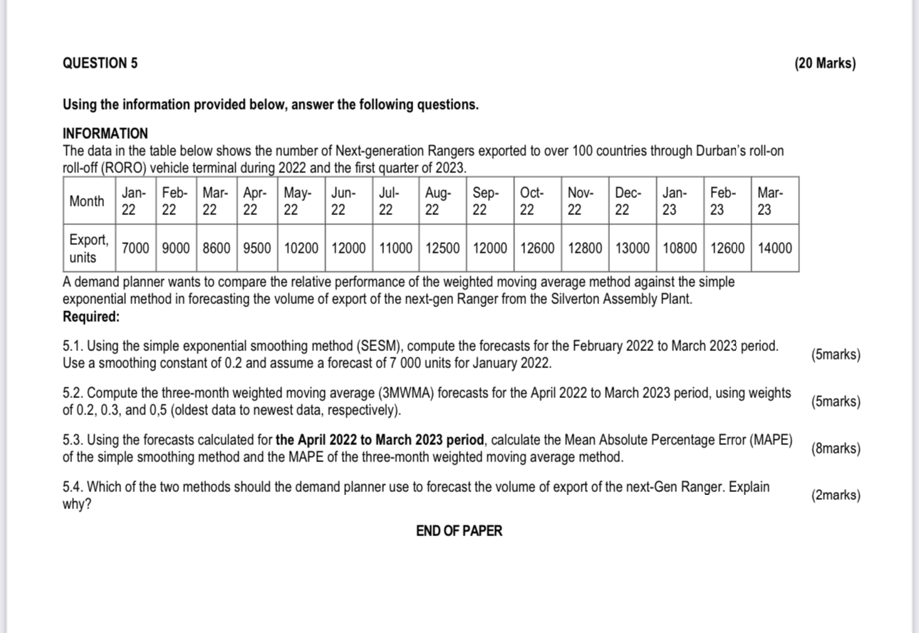 data in the table below shows the number of Next-generation Rangers exported