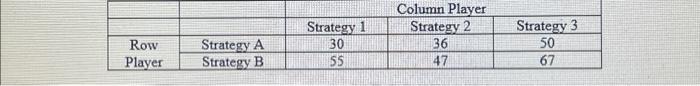 & Strategy A & 30 & 36 & 50 \\ \cline {