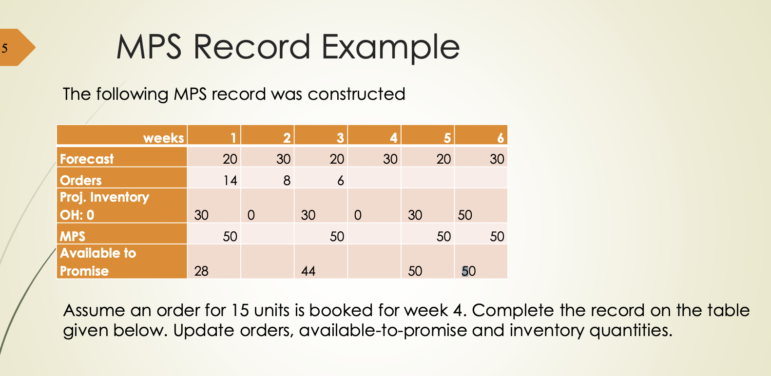 order for 15 units is booked for week 4. Complete the record
