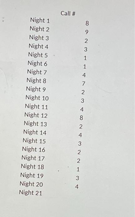 \alpha= \) 0.5 on the Emergencycall data Compare the two \( \alpha