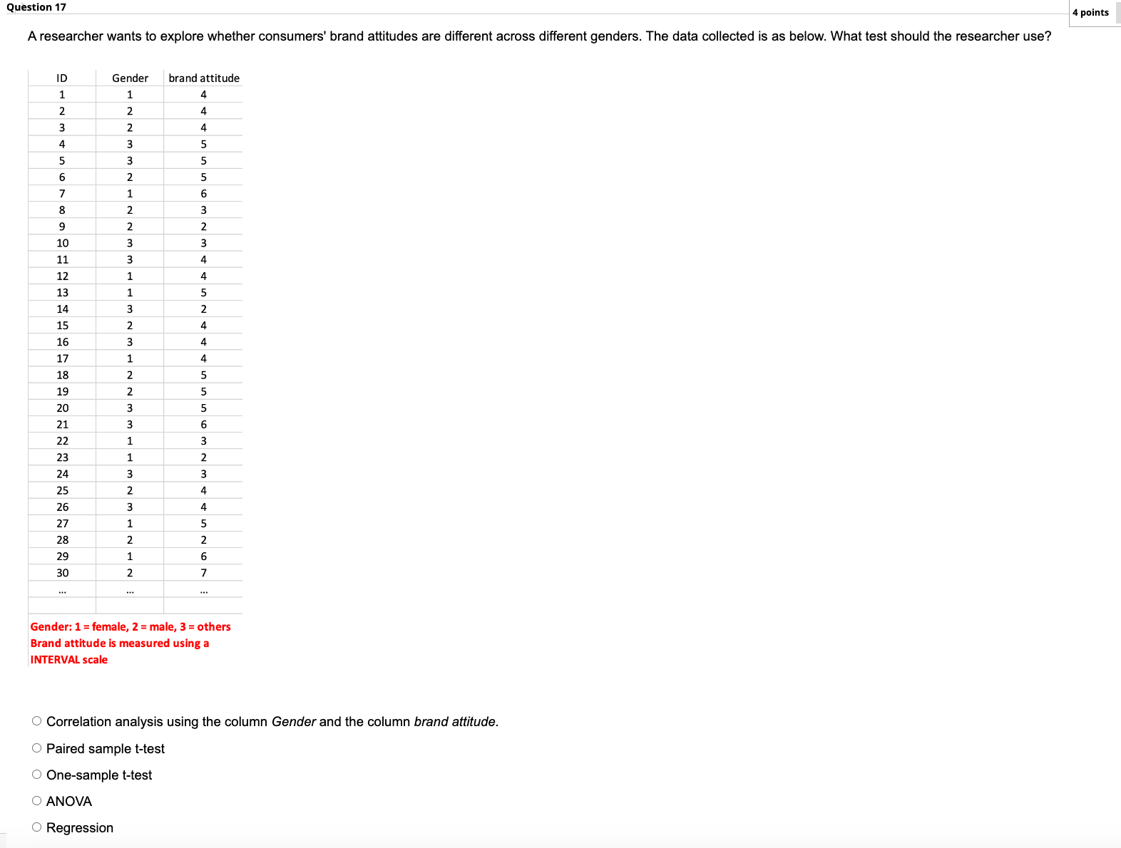 t-test ANOVA Regression are using smartph 
