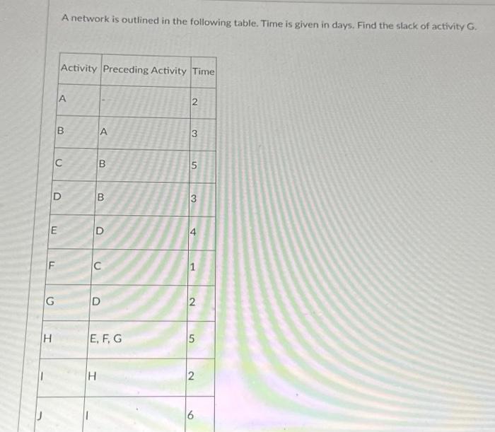  A network is outlined in the following table. Time is given