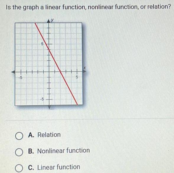 10 5 OA Relation OB Nonlinear function C Linear function