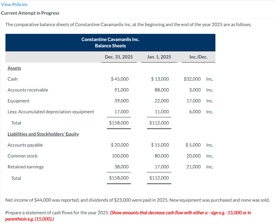  View Policies Current Attempt in Progress The comparative balance sheets of
