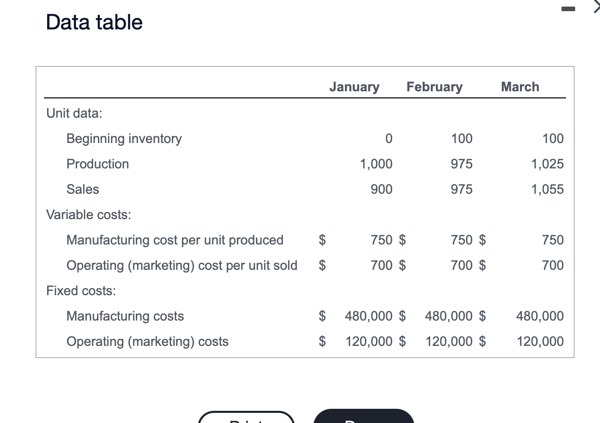 Data table Unit data: Beginning inventory Production Sales Variable costs: Manufacturing