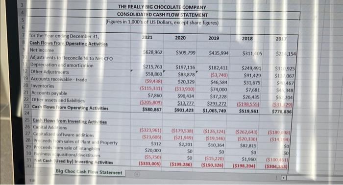 (Big Choc) are being provided to you for analysis. (These financials were