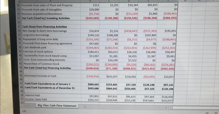 derived from The Hershey Company's 10-K reports submitted to the SEC and