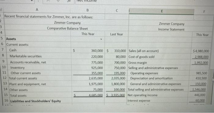 B C E 2 3 4 A Recent financial statements for