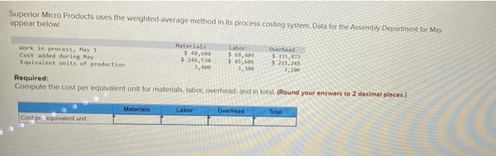  Superior Micro Products uses the weighted-average method in its process costing