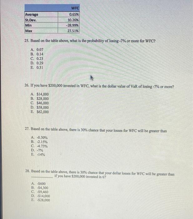  WFC Average 0.65% St.Dev. 10.26% Min -28.99% 27.51% Max 25. Based