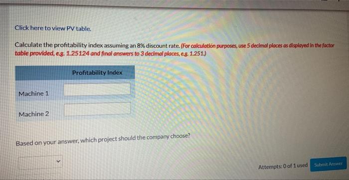 one of two new diagnostic machines. The following estimated data has been