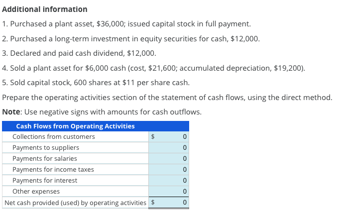 and income statement follow. Balance Sheets, December 31 Assets Cash and cash