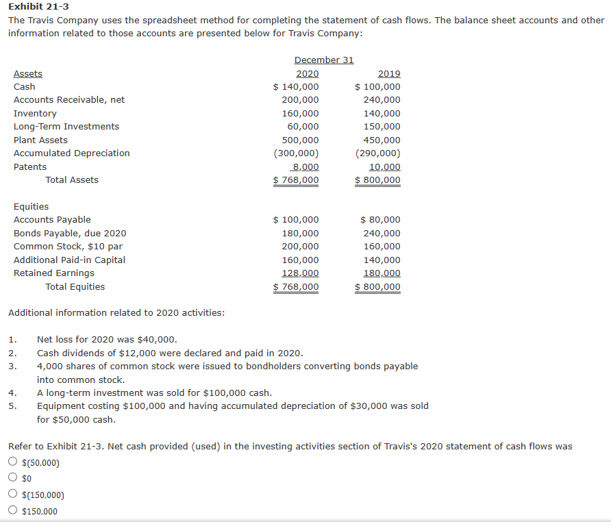  Exhibit 21-3 The Travis Company uses the spreadsheet method for completing