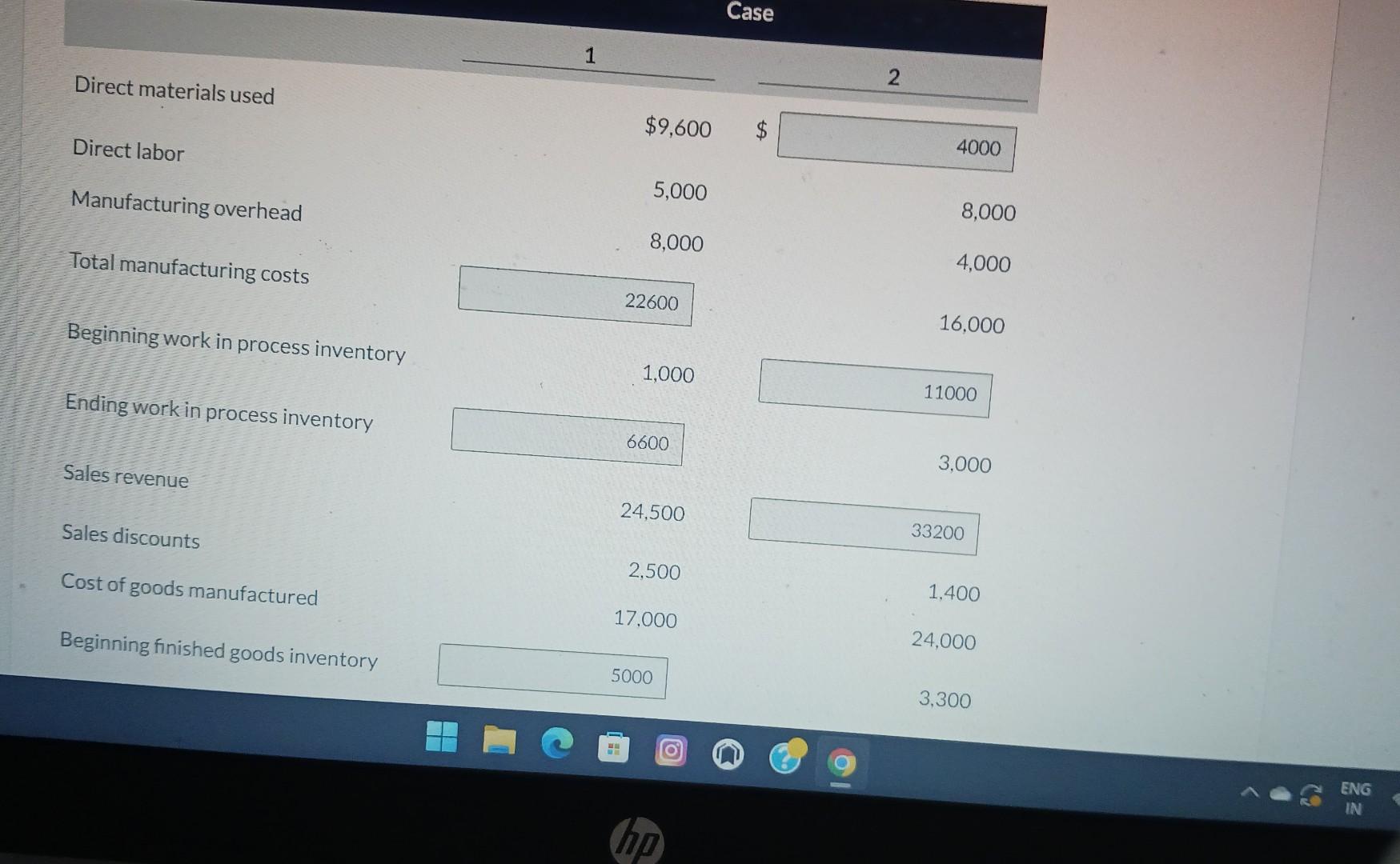 IN Direct materials used Direct labor Manufacturing overhead Total manufacturing costs Beginning